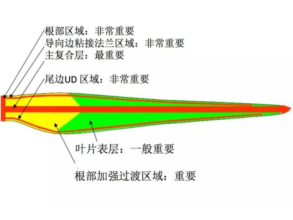 內蒙古風電超聲波探傷檢測服務03