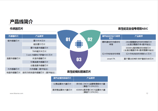 Unibetter won the agency right of Quanzhou Kuntaixin Microelectronics Technology Co., Ltd.