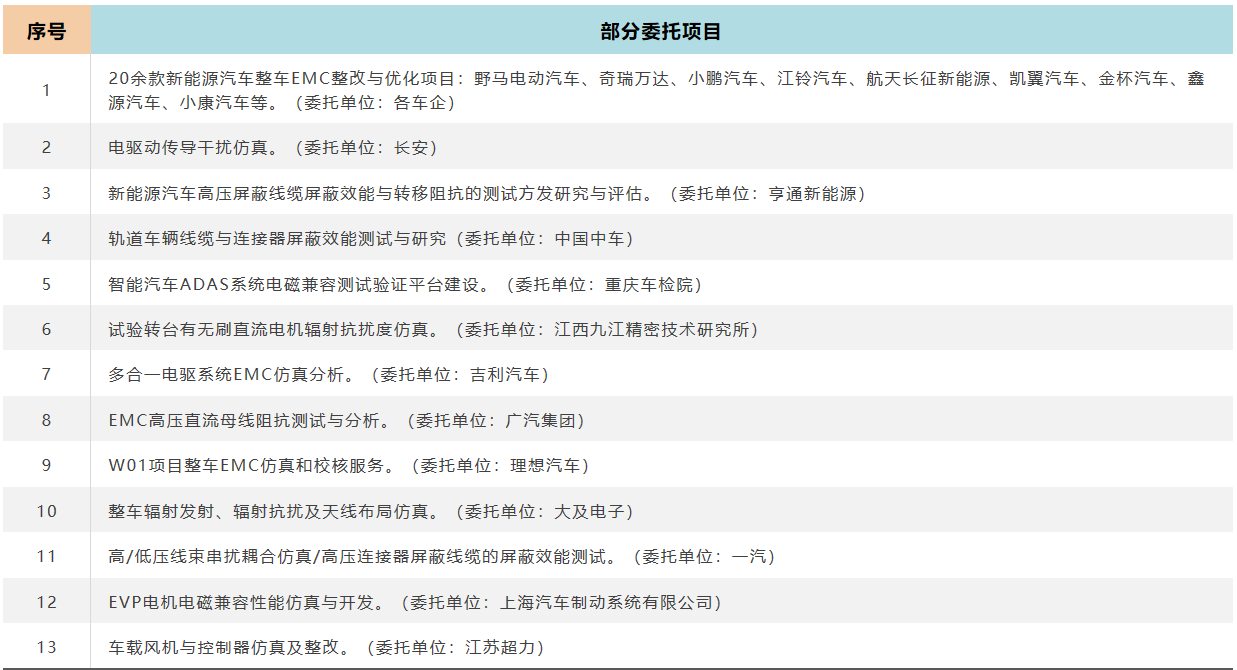 重慶鸿运国际手机官网登录理工电子技术有限公司