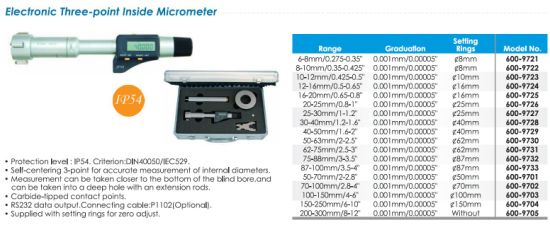 Electronic-Three-Point-Internal-Micrometer-Sets5